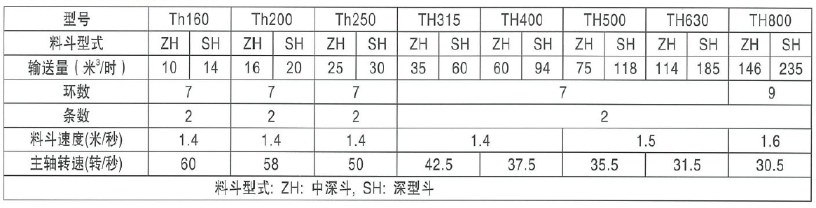 HL型斗式提升机参数