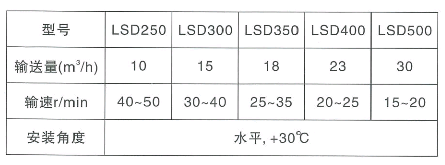 LSD螺旋运输机