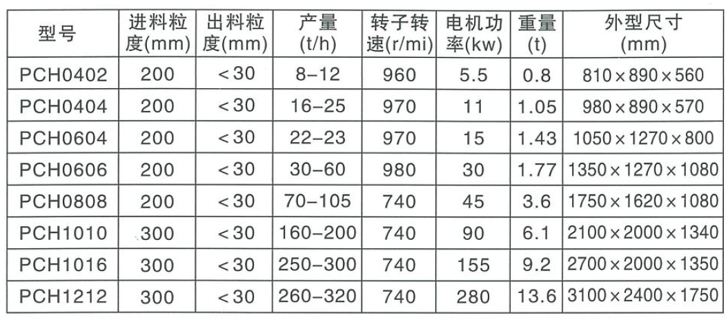 PCH环锤破碎机参数